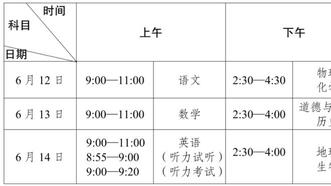 曼晚主编：联赛前四+英联杯冠军是曼联的超常发挥？这难以接受